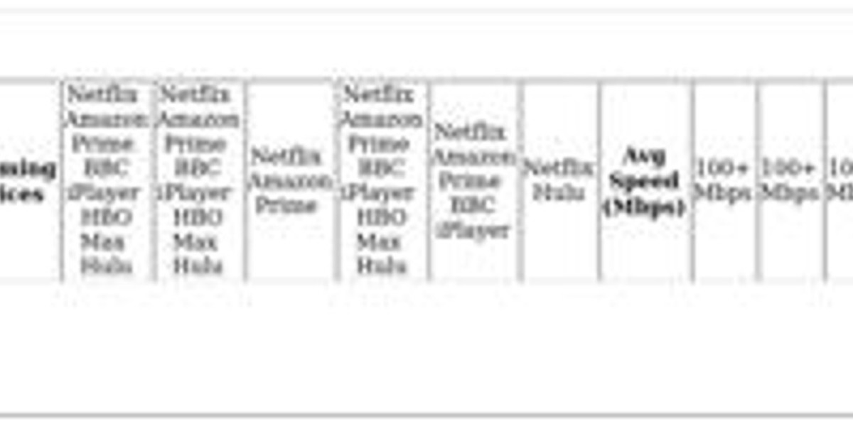 Best VPNs for FuboTV – Top Picks & Streaming Tips