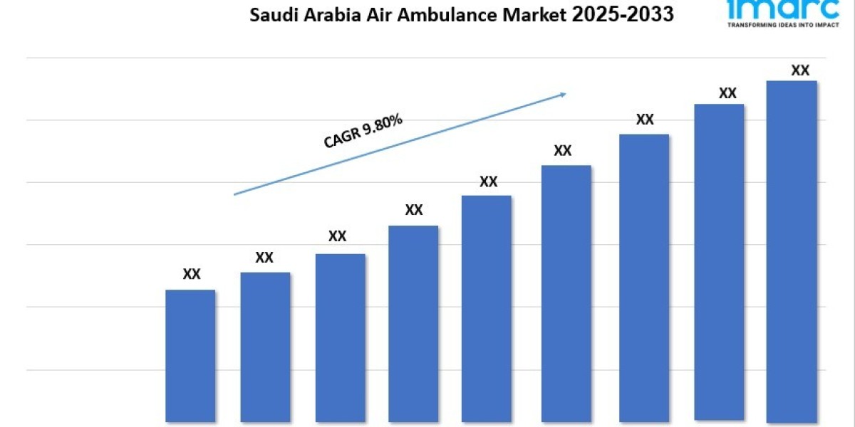 Saudi Arabia Air Ambulance Market Share Outlook Demand Insights Forecast 2025-2033