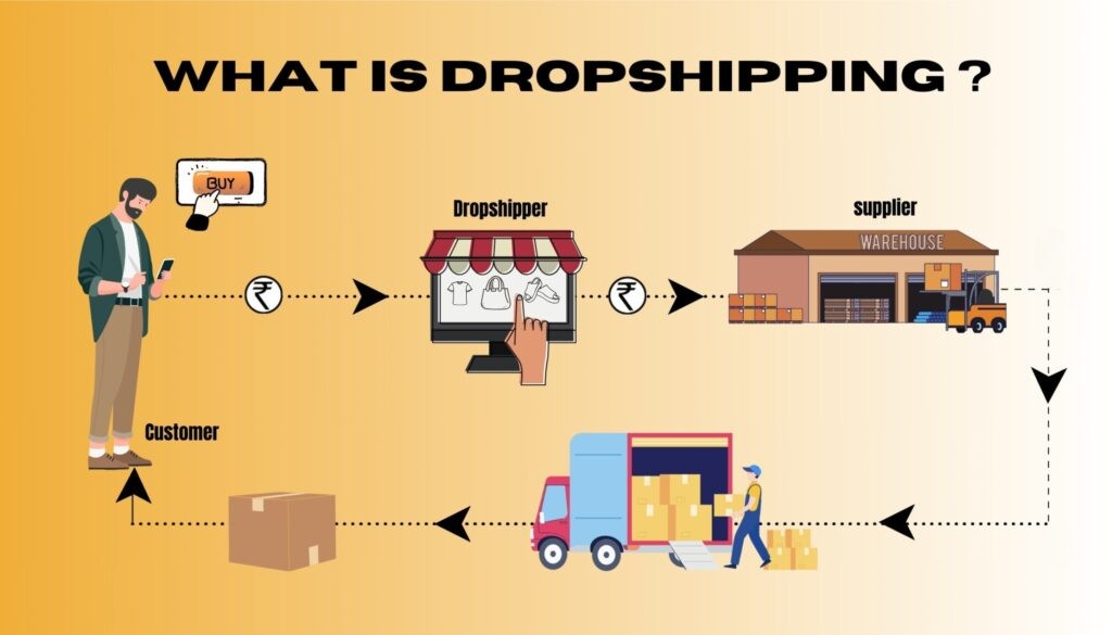 dropshippingnigeria
