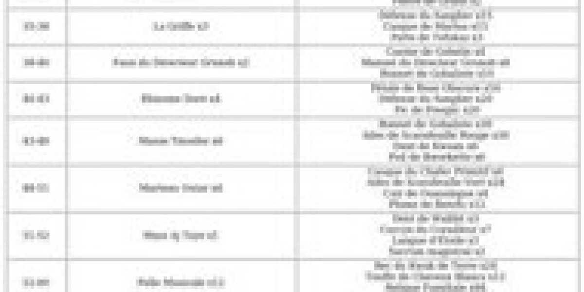 Forgeron Dofus Unity : Guide XP et ressources [2024]