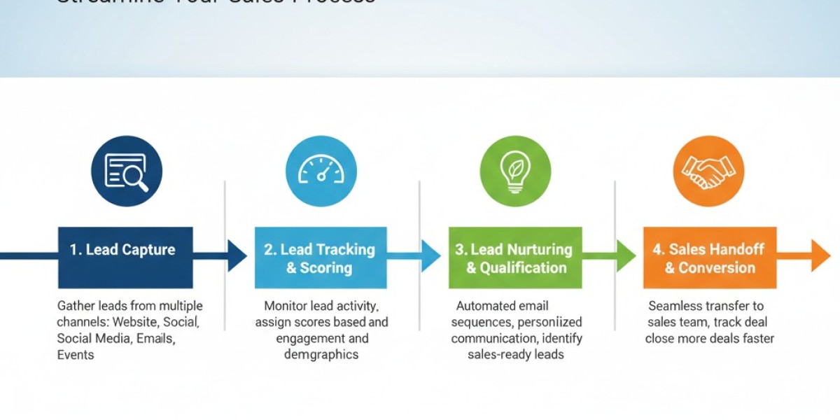 How a Lead Management System Can Transform Your Business