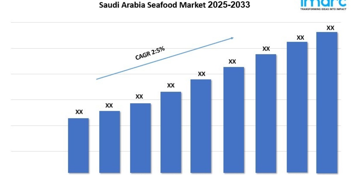 Saudi Arabia Seafood Market Size, Share, Industry Trends and Report 2025–2033