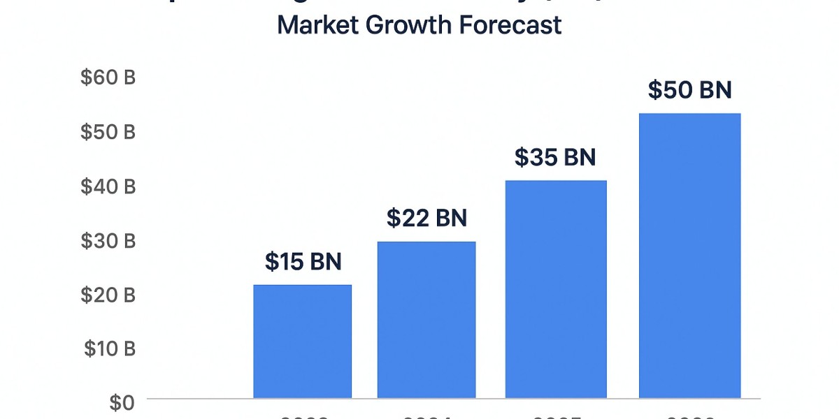 Enterprise Augmented Reality (AR) Platforms: Transforming Digital Workflows & Field Operations