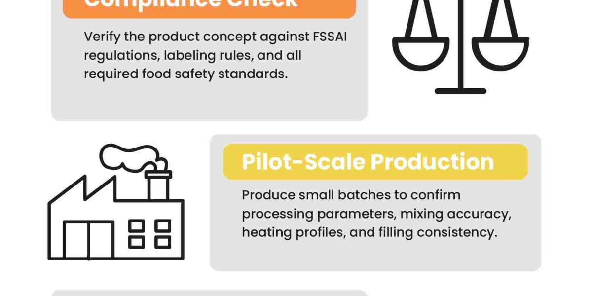 Complete Food Product Development Services for New Food Brands