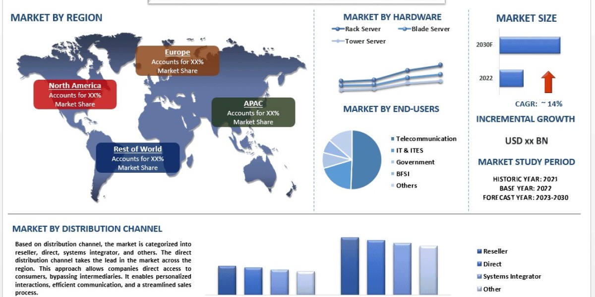 Vietnam Server Market Report, Size, Trends, Demands, Growth & Forecast 2030 | UnivDatos