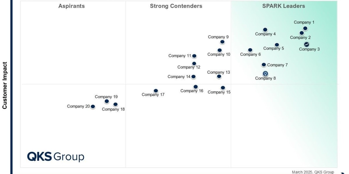 The Future of SOAR: Key Insights from QKS Group’s Comprehensive SPARK Matrix Analysis