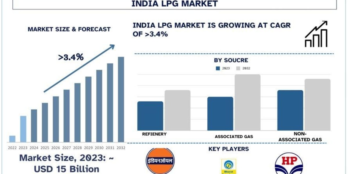 India LPG Market Report, Size, Share, Trends, Demands, Growth, Forecast 2032 | UnivDatos