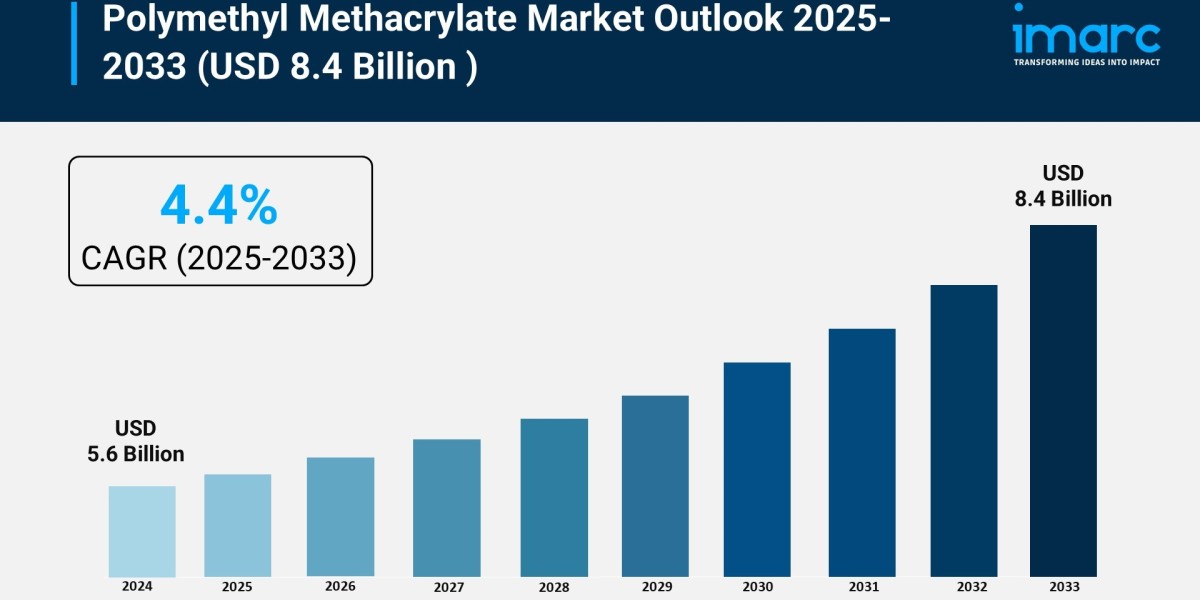 Polymethyl Methacrylate Market Trends, Growth Rate, and Forecast 2025-2033