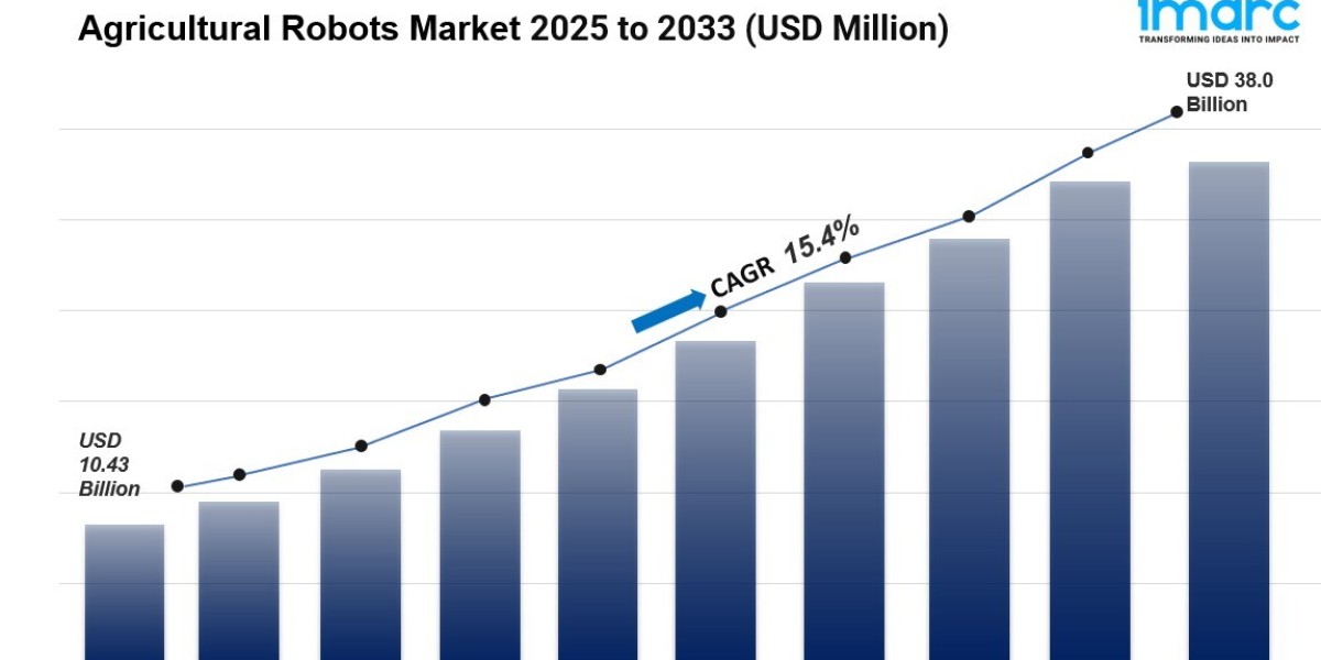 Agricultural Robots Market Size, Industry Share, Growth, 2025-2033