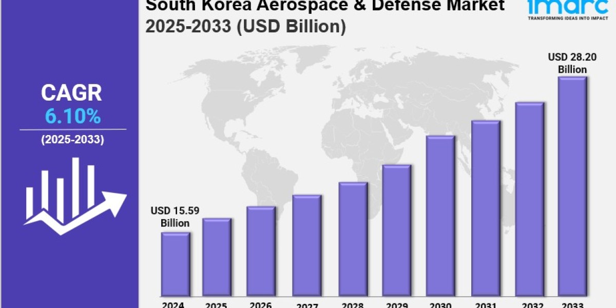 South Korea Aerospace & Defense Market Size, Growth, Key Players, Latest Trends and Forecast 2025-2033