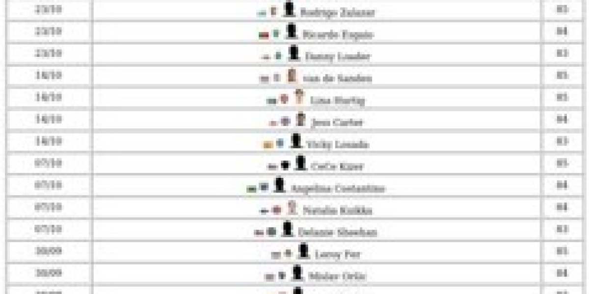 FC 26 Squad Foundations – Guide & Chemistry Benefits