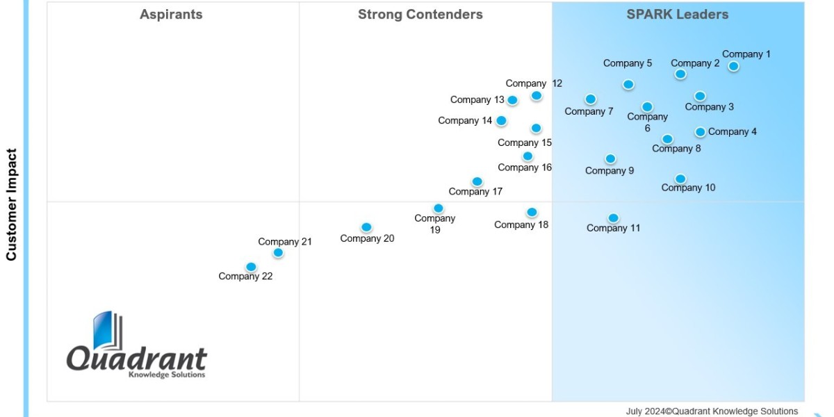 SPARK Matrix Zero Trust Network Security