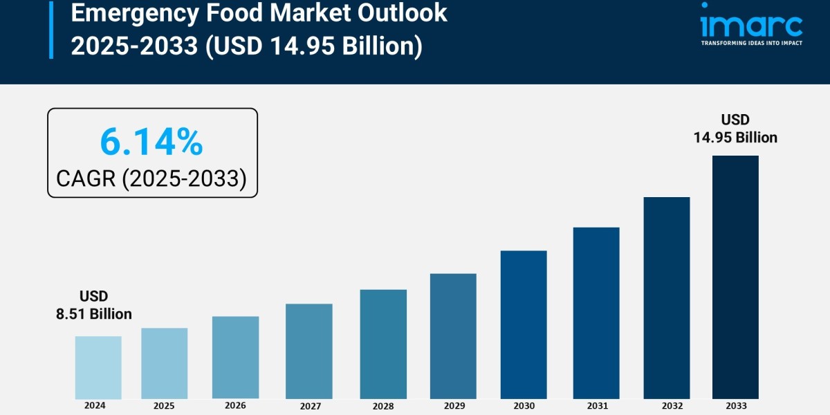 Emergency Food Market Size, Growth, and Trends Forecast 2025-2033