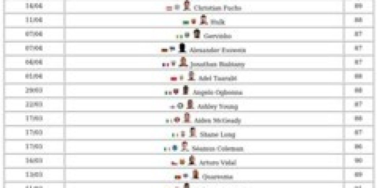 FC 26 Flashback Items – Guide & How to Get Them