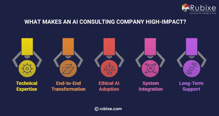 What Makes an AI Consulting Company High-Impact?