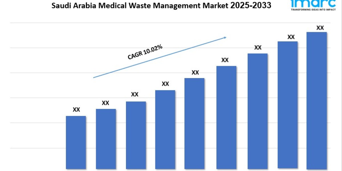 Saudi Arabia Medical Waste Management Market Size, Share and Growth Report 2025-2033