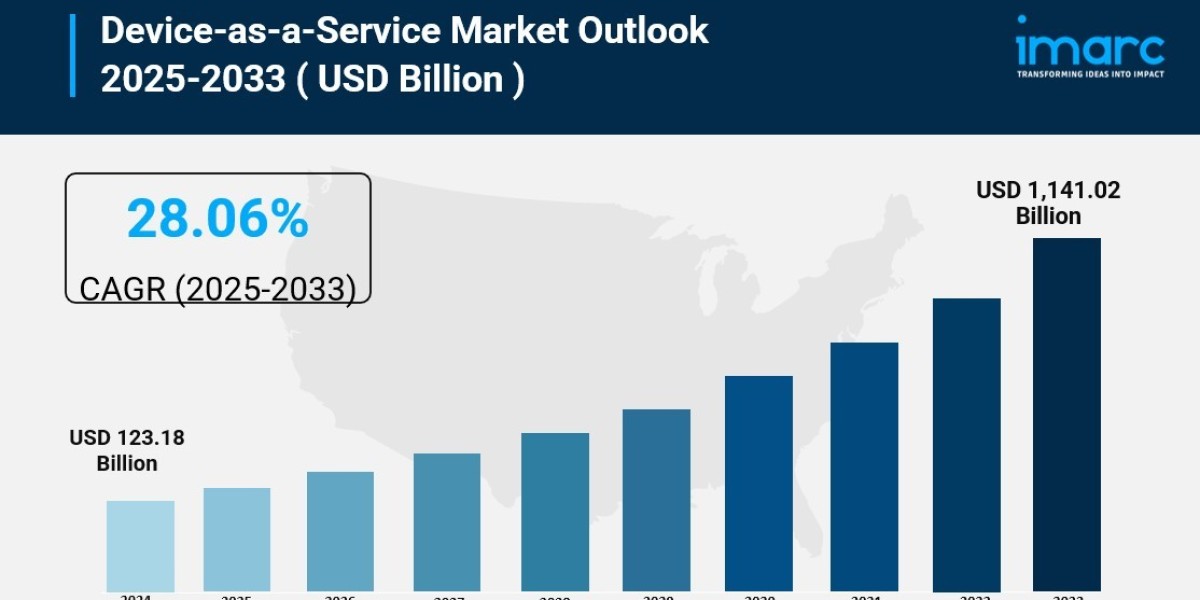Device-as-a-Service Market Size, Demand & Trends | Analysis Report by 2033