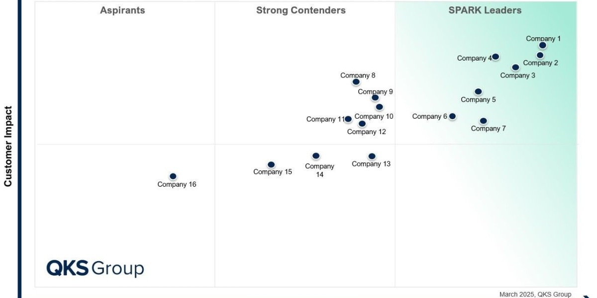 How SPARK Matrix Conversational Intelligence Platforms Are Transforming Customer and Employee Experiences