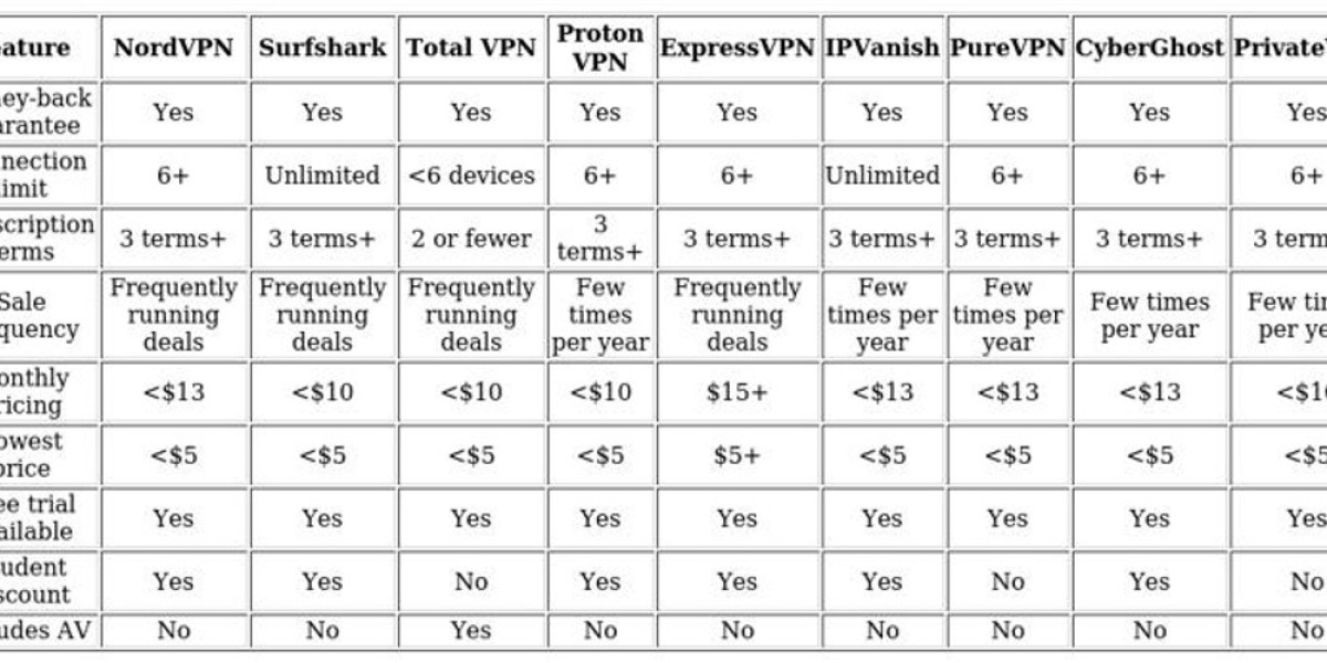 VPN for US Netflix in Canada – Top Picks & Guide