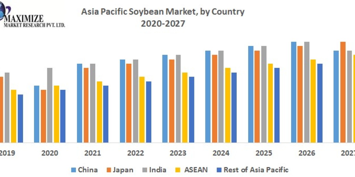 Asia Pacific Soybean Market Product Innovations and Value-Added Applications Forecast