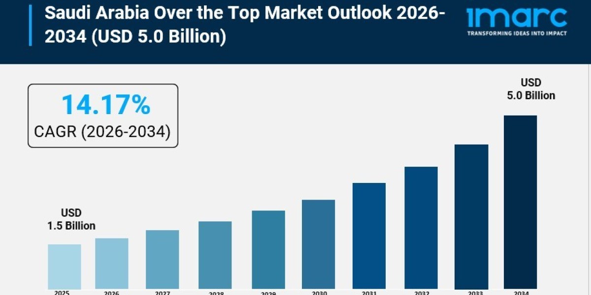 Saudi Arabia Over the Top Market Share Dynamics, Growth Trends and Research Report 2026-2034