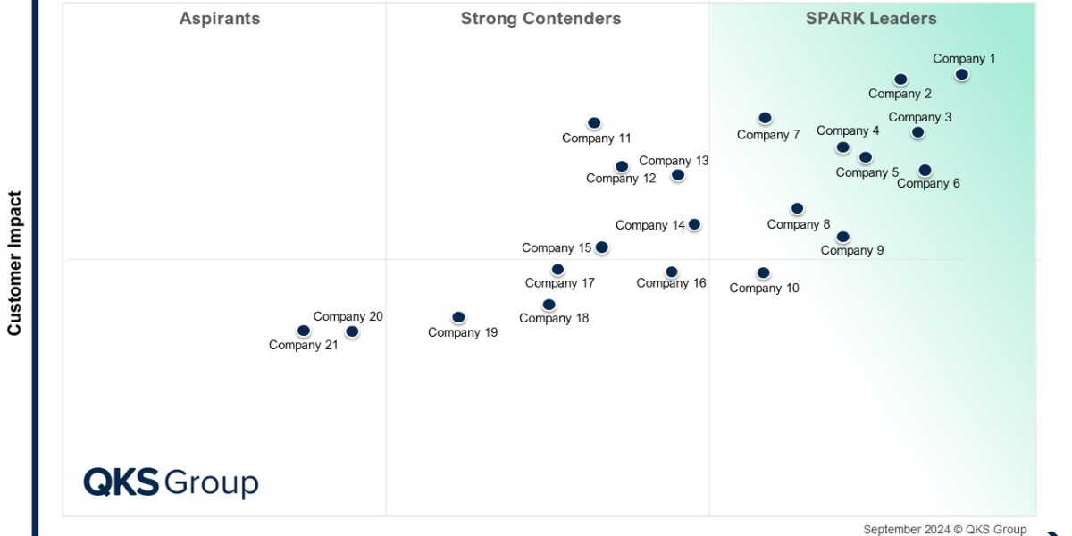 SPARK Matrix™:Data Quality Tools: Ensuring Accurate, Reliable, and Trusted Business Data
