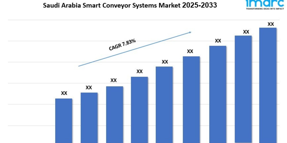 Saudi Arabia Smart Conveyor Systems Market Size Outlook, Demand Analysis and Research 2025-2033
