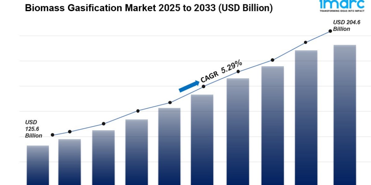Biomass Gasification Market Size, Share & Trends Report 2033
