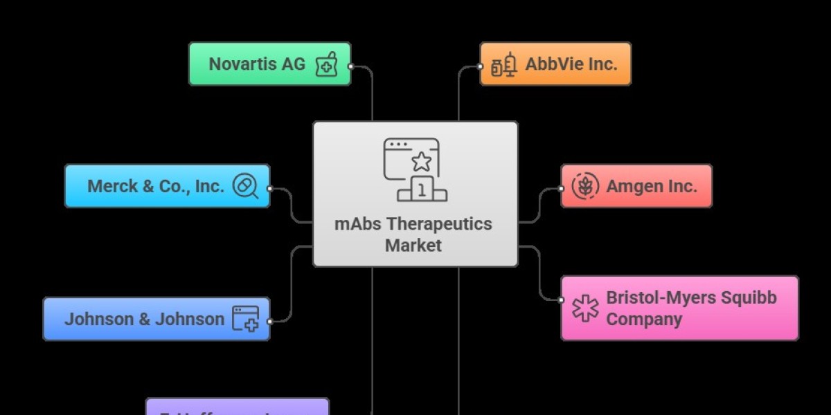 Global mABs Therapeutics Market: Growth Forecast, Trends & Innovations