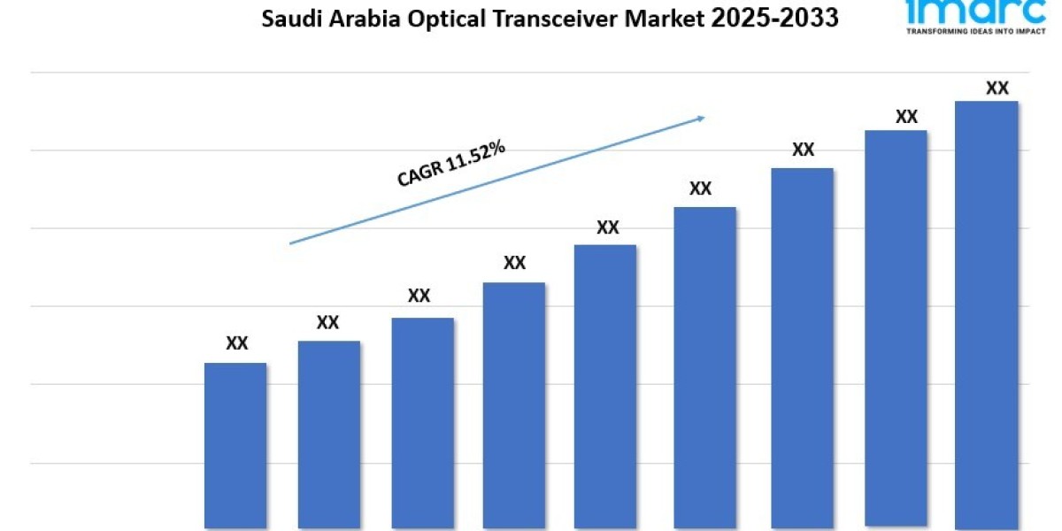 Saudi Arabia Optical Transceiver Market Size Review, Share Insights and Research Report 2025-2033