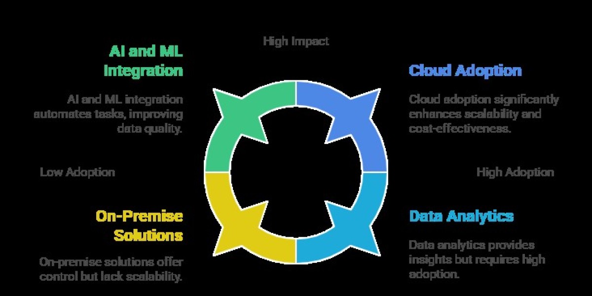 North America Lab Informatics: USD 3.5B by 2029