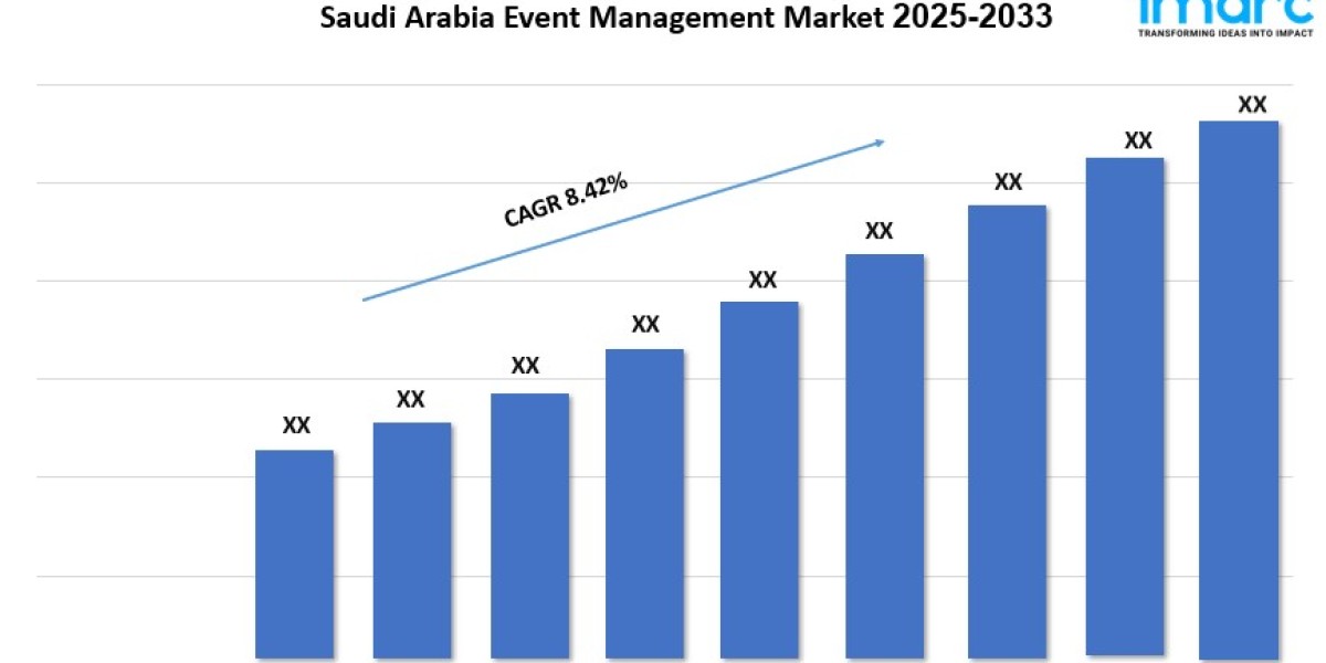 Saudi Arabia Event Management Market Growth Overview, Size Trends and Analysis 2025-2033