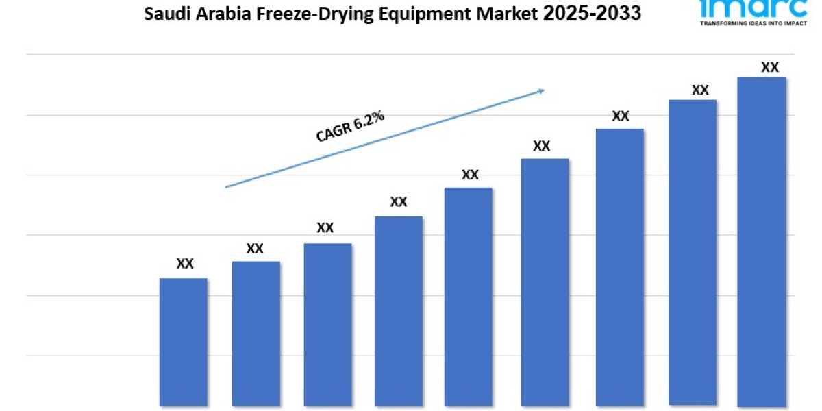 Saudi Arabia Freeze-Drying Equipment Market Size Insights, Trends Review and Report 2025-2033