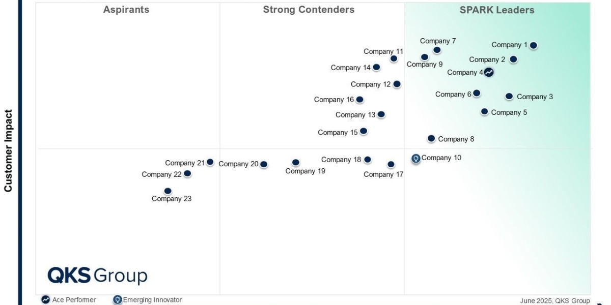 SPARK Matrix™: Cloud Financial Planning and Analysis: Transforming Finance with Real-Time Intelligence