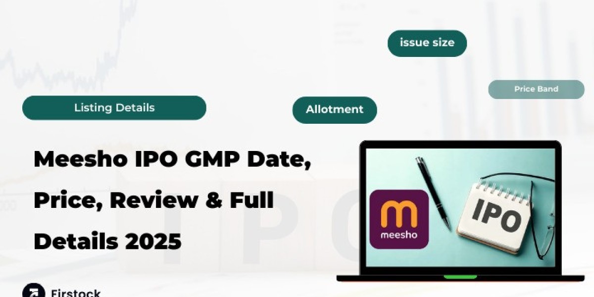 Meesho IPO GMP: What It Means for You