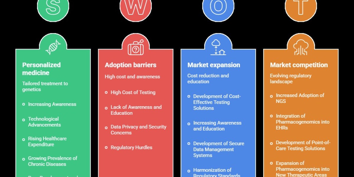 Pharmacogenomics: The Bridge Between Genetics & Drug Therapy