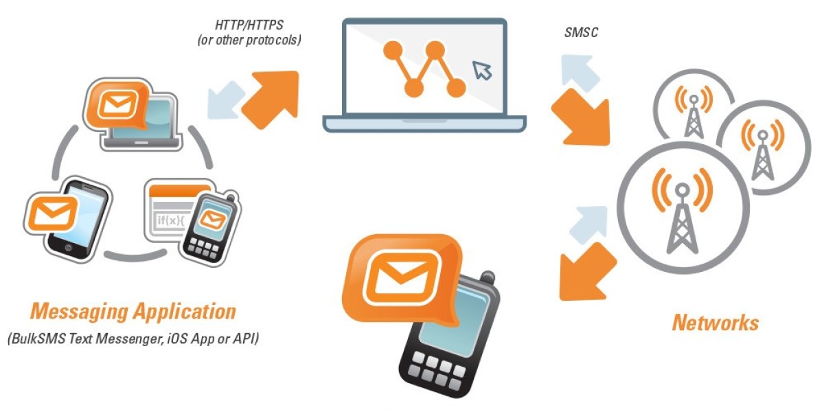 Bulk SMS Service Provider: The Key to Automation in Customer Communication