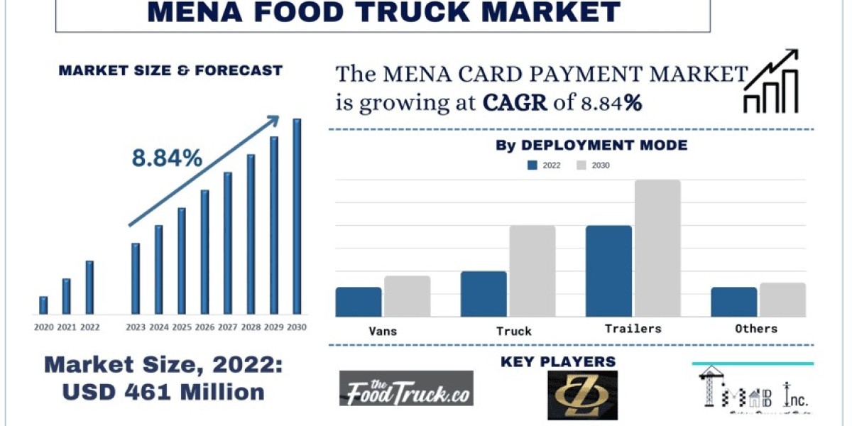 MENA Food Truck Market Size, Demands, Growth, Forecast & Report 2030 | UnivDatos