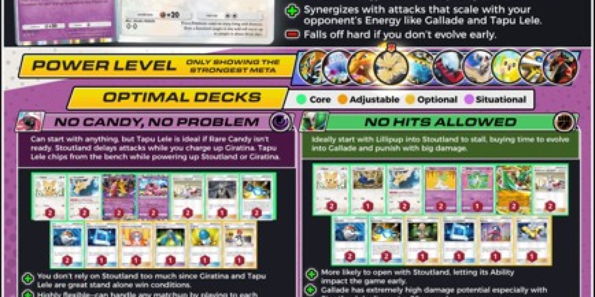 Passive Defense Decks – No Attacks for You Strategy