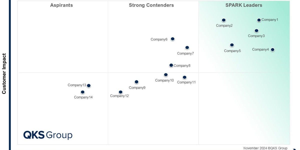 SPARK Matrix™:Marketplace Development Platform (MDP): Build and Scale Multi-Vendor Marketplaces