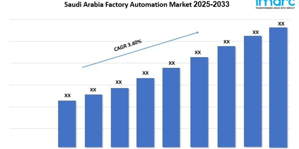 Saudi Arabia Factory Automation Market Report 2025, Share, Growth And Forecast 2033