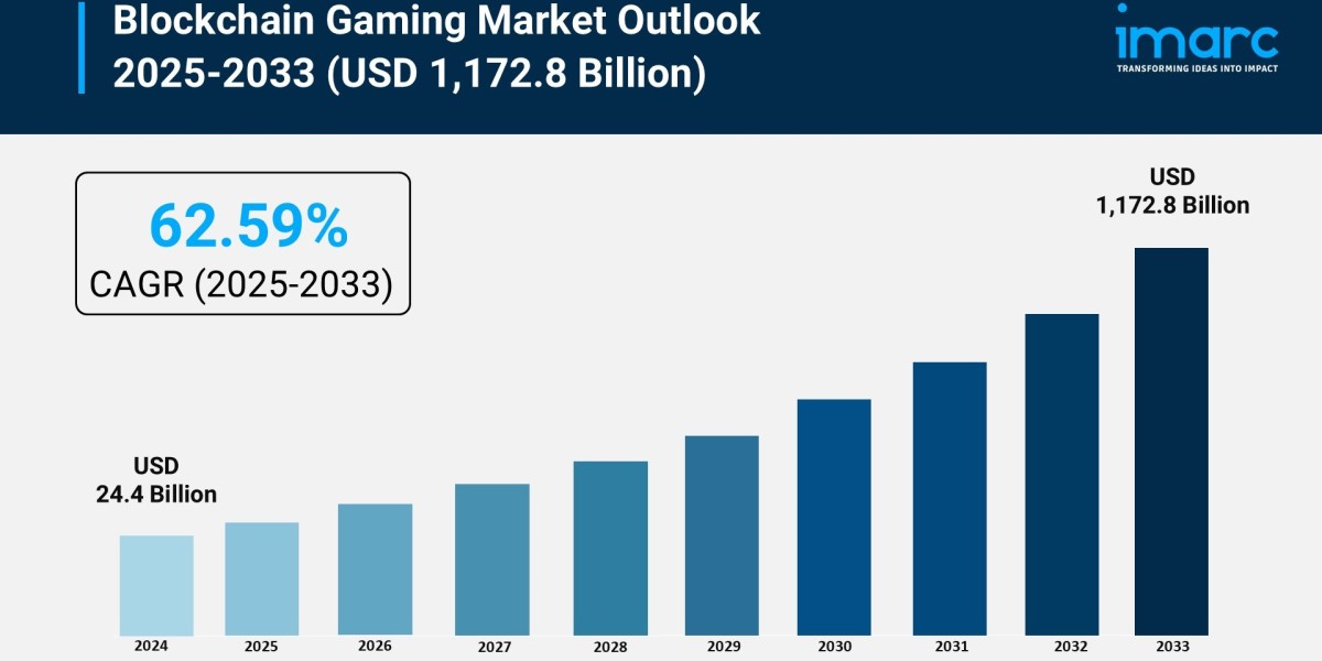 Blockchain Gaming Market Growth, Size, and Trends Forecast 2025-2033