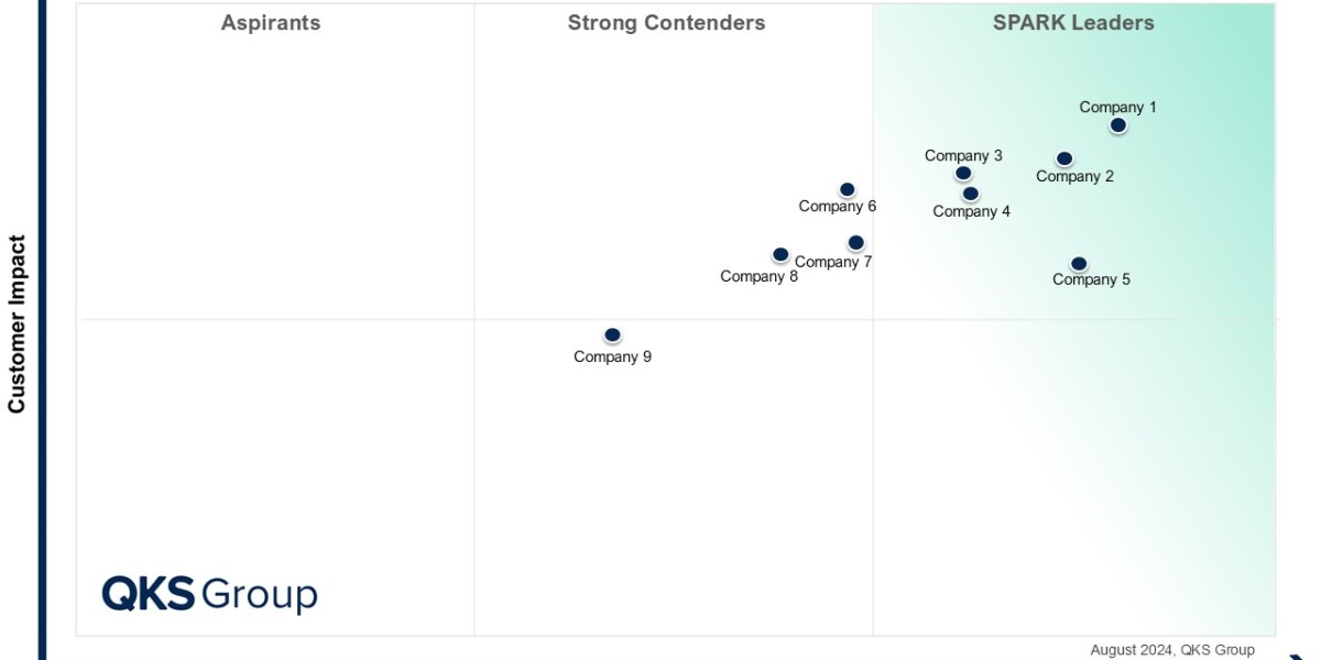 SPARK Matrix™: Primary Storage