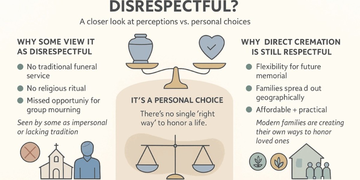 Funeral Services: Planning, Costs, and Insurance Considerations