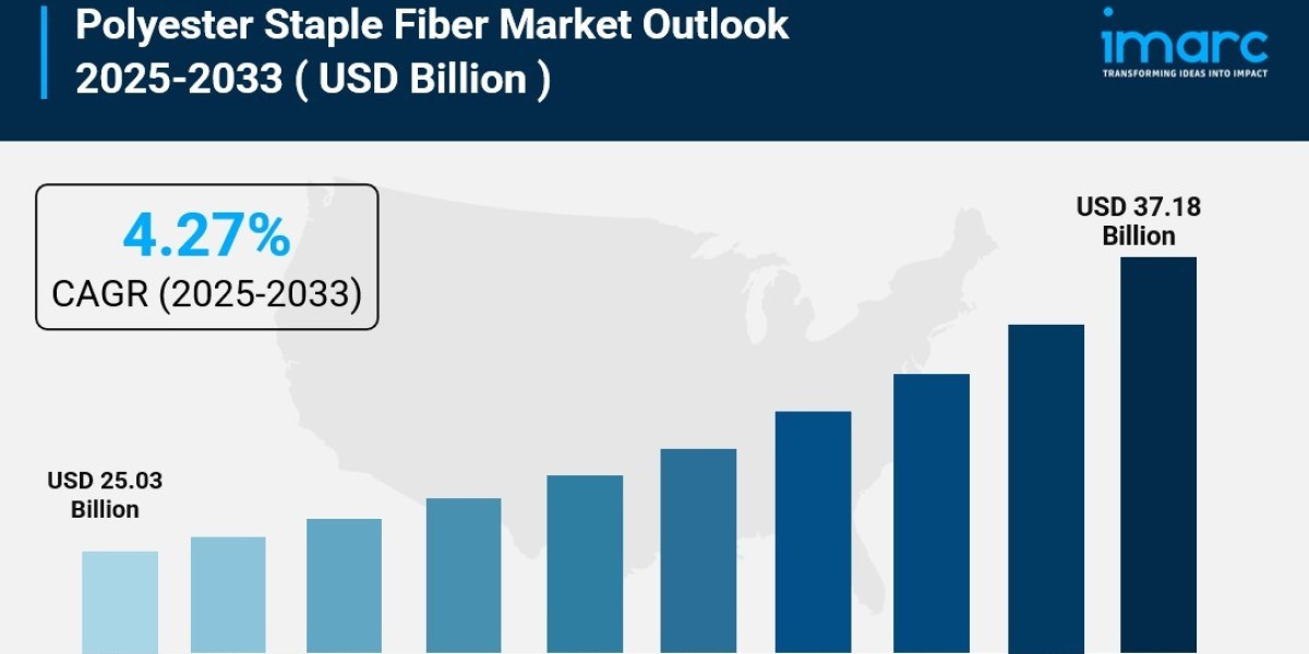 Polyester Staple Fiber Market Size, Share, Growth And Trends 2033