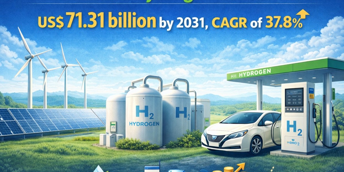 Green Hydrogen Market Outlook 2025–2031: US$ 71.31 Billion Opportunity with 37.8% CAGR