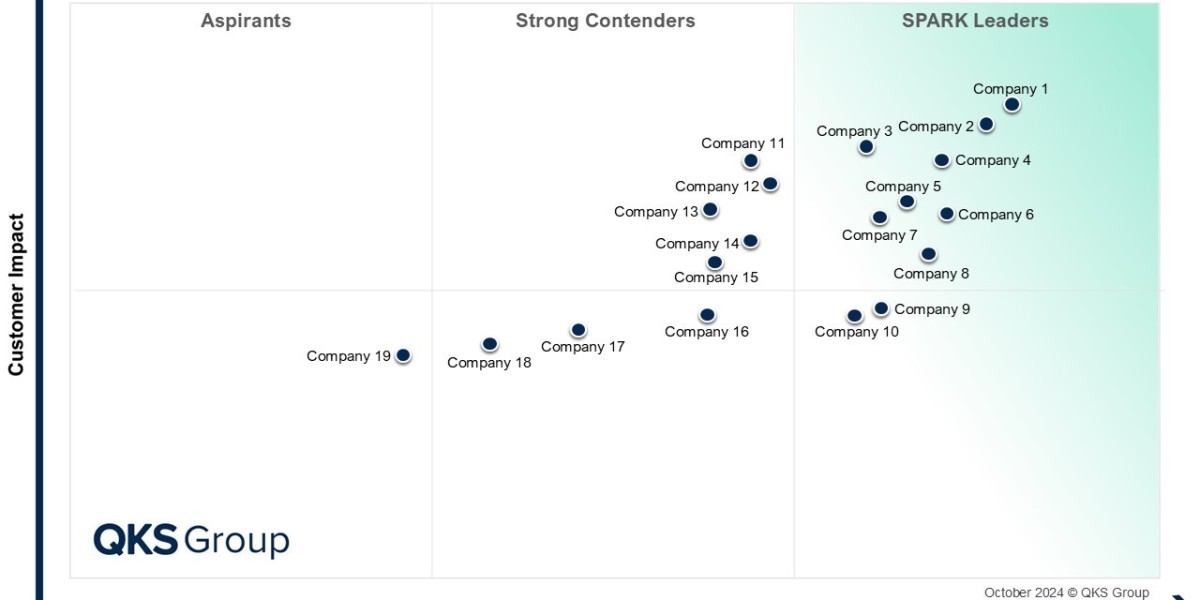 SPARK Matrix™: Object-based Storage