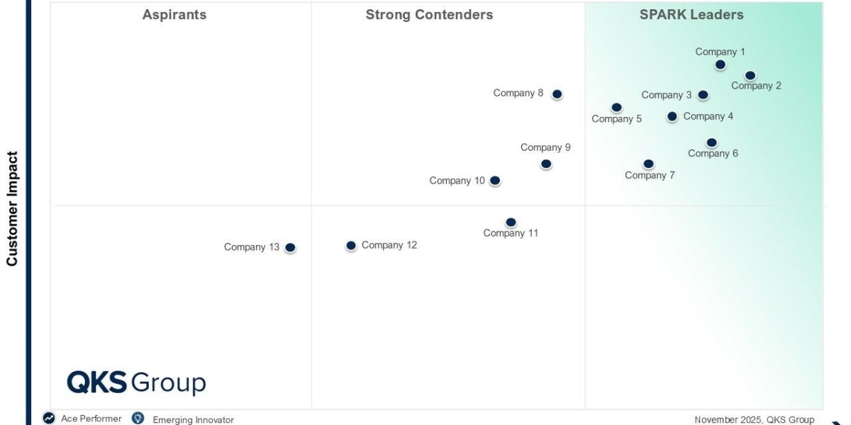 SPARK Matrix™: Supply Chain Management Services