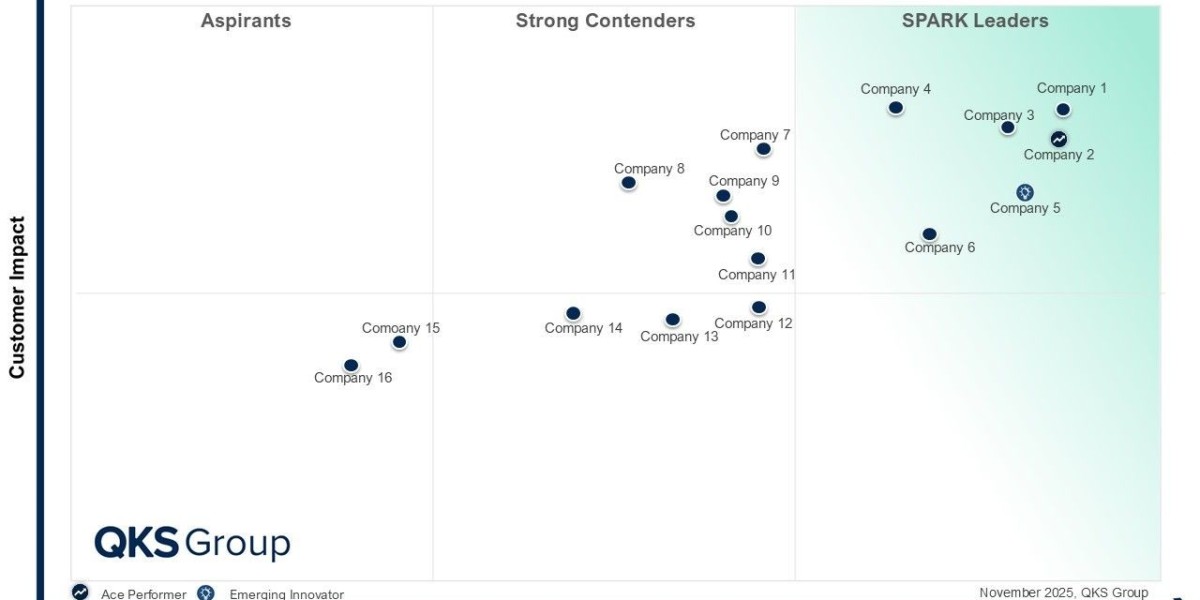 SPARK Matrix™: Supply Chain Planning