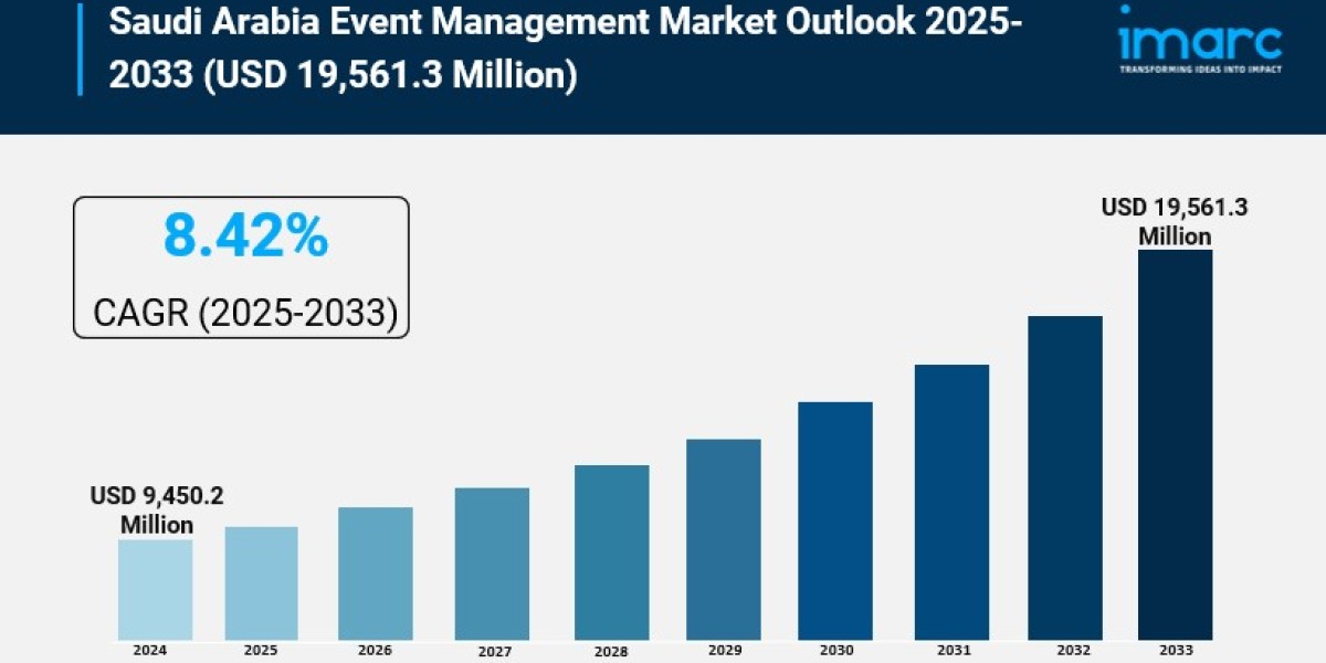 Saudi Arabia Event Management Market Size, Growth & Trends Forecast 2025-2033